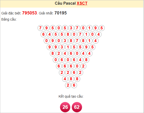 Soi cầu Pascale Cần Thơ hôm nay