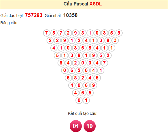 Soi cầu Pascale Đà Lạt ngày 13/7/2025