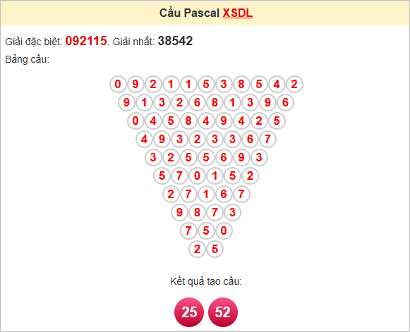 Soi cầu Pascale Đà Lạt ngày 15/6/2025