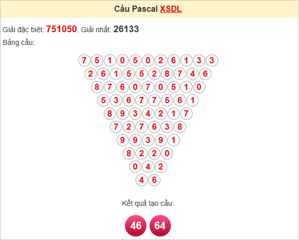Soi cầu Pascale Đà Lạt ngày 18/5/2025