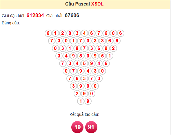 Soi cầu Pascale Đà Lạt