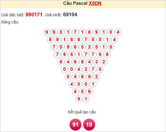 Soi cầu Pascale Đồng Nai thứ tư