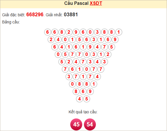 Soi cầu Pascale Đồng Tháp ngày 12/5/2025