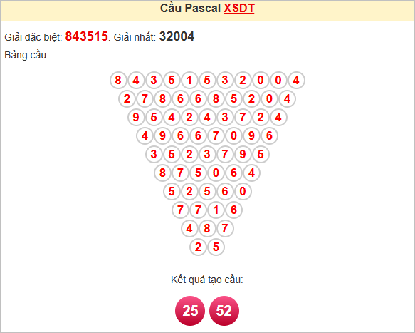 Soi cầu Pascale Đồng Tháp ngày 16/6/2025