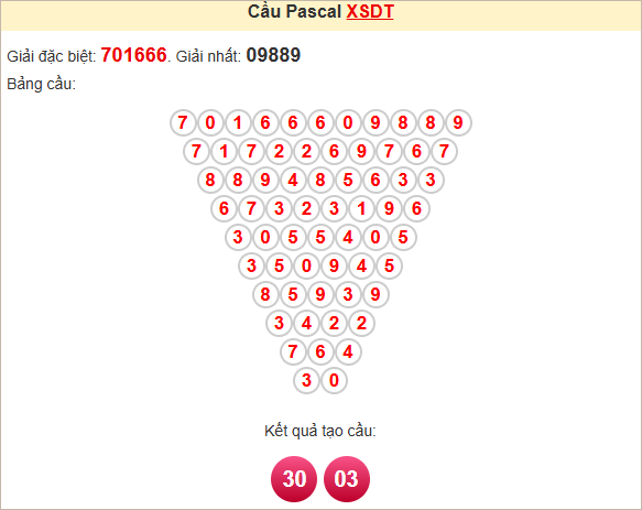 Soi cầu Pascale Đồng Tháp ngày 26/5/2025