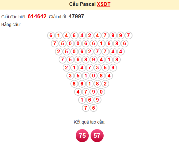 Soi cầu Pascale Đồng Tháp ngày 30/6/2025