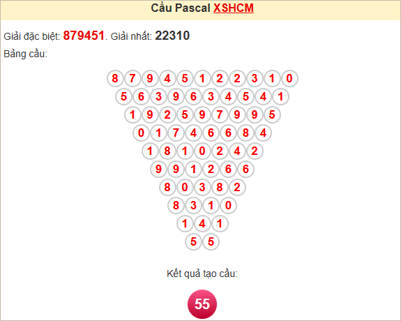 Soi cầu Pascale TPHCM thứ 2