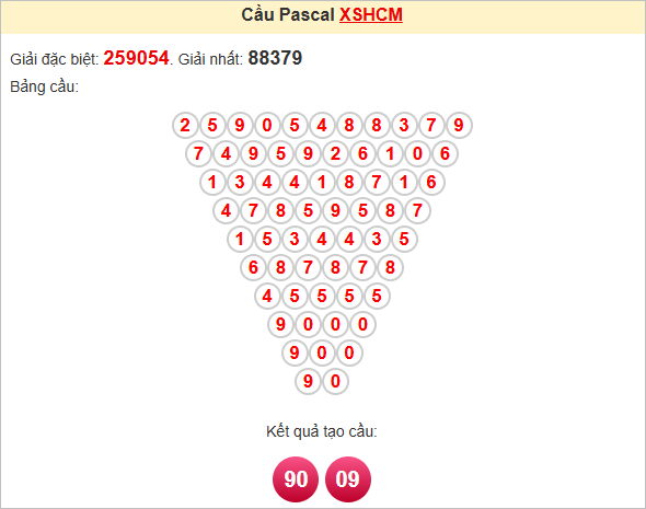 Soi cầu Pascale TPHCM thứ 2