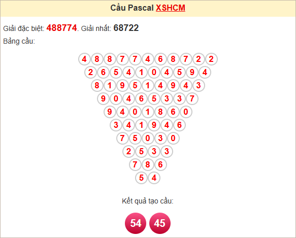 Soi cầu Pascale TPHCM ngày 19/5/2025