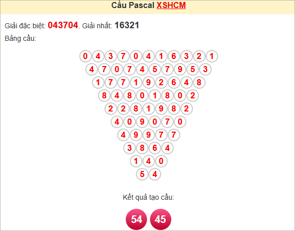 Soi cầu Pascale TPHCM thứ 2