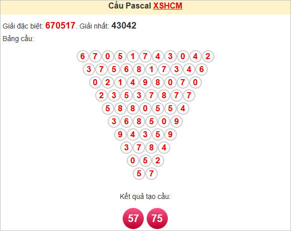 Soi cầu Pascale TPHCM thứ 2