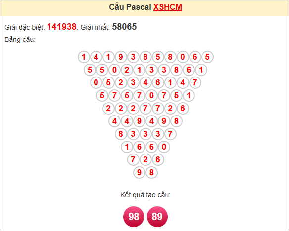 Soi cầu Pascale TPHCM thứ 2