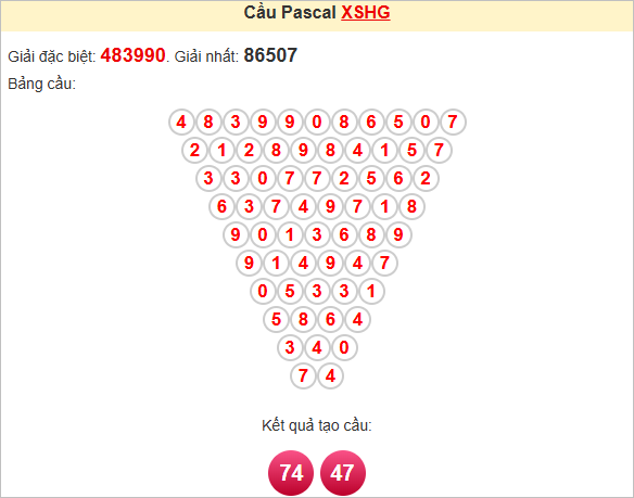 Soi cầu Pascal Hậu Giang ngày 14/6/2025