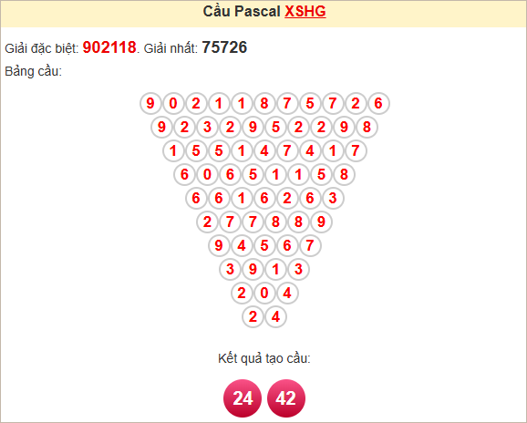 Soi cầu Pascal Hậu Giang ngày 3/5/2025