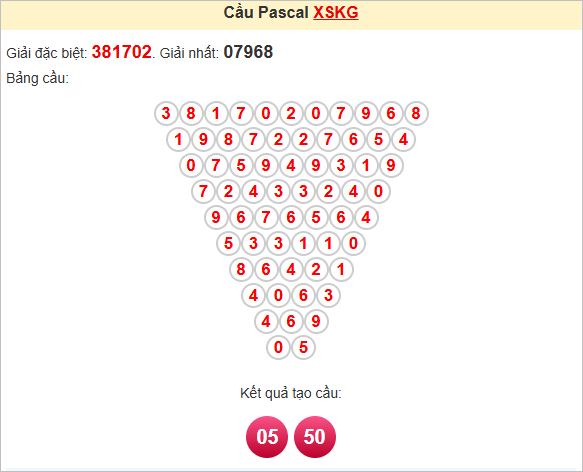 Soi cầu Pascale Kiên Giang ngày 15/6/2025