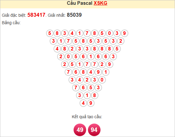 Soi cầu Pascale Kiên Giang