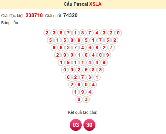 Soi cầu Pascal Long An ngày 14/6/2025