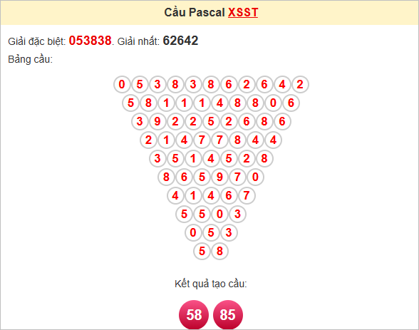Soi cầu Pascale Sóc Trăng ngày 25/6