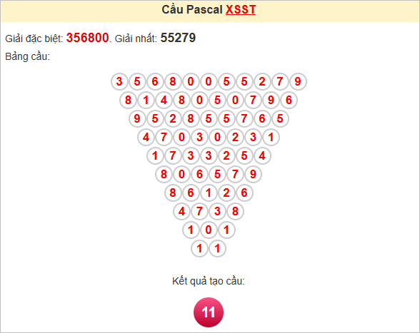 Soi cầu Pascale Sóc Trăng ngày 9/7