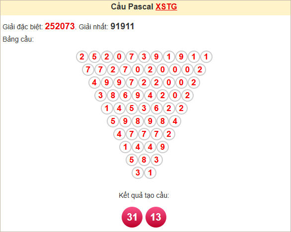 Soi cầu Pascale Tiền Giang ngày 4/5/2025