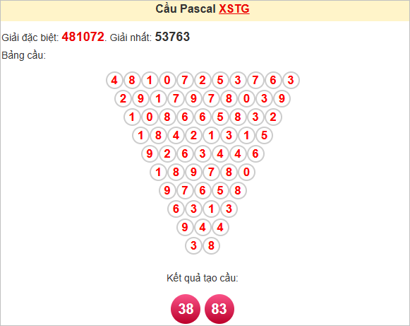 Soi cầu Pascale Tiền Giang