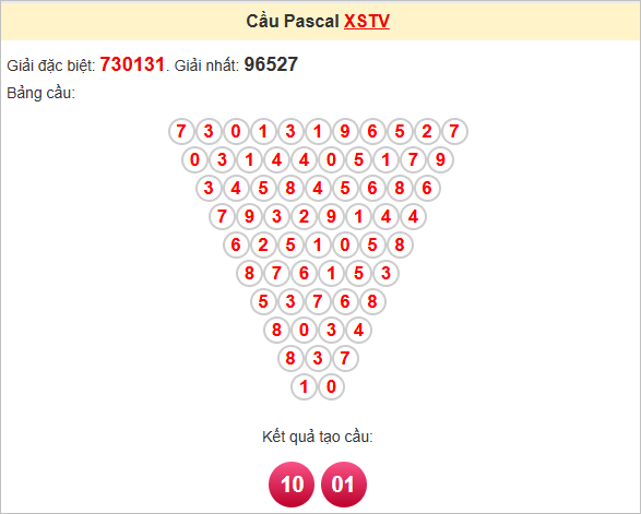 Soi cầu Pascale Trà Vinh ngày 27/6/2025