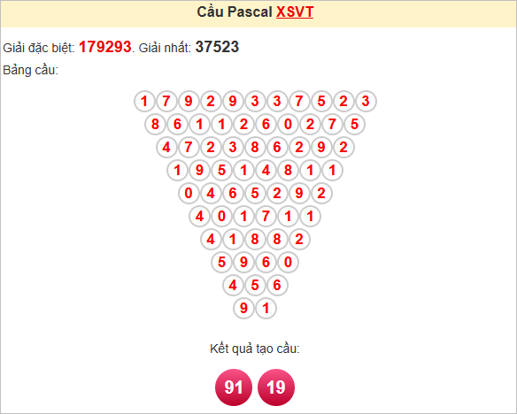 Soi cầu Pascale Vũng Tàu