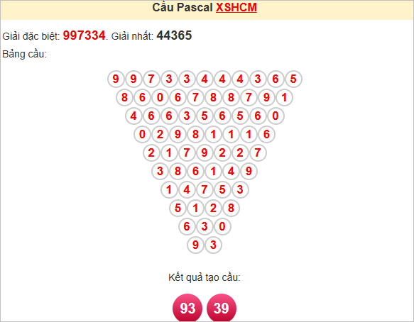 Soi cầu Pascale HCM thứ Bảy