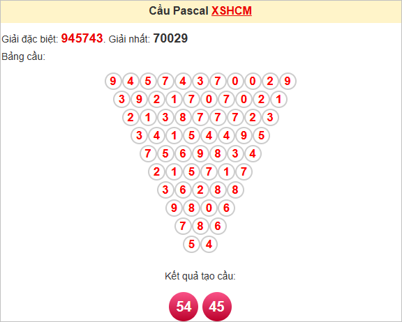 Soi cầu Pascal HCM ngày 14/6/2025