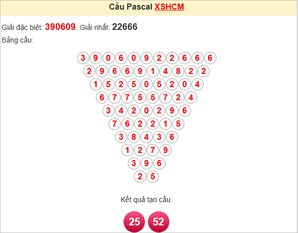 Soi cầu Pascale HCM thứ Bảy