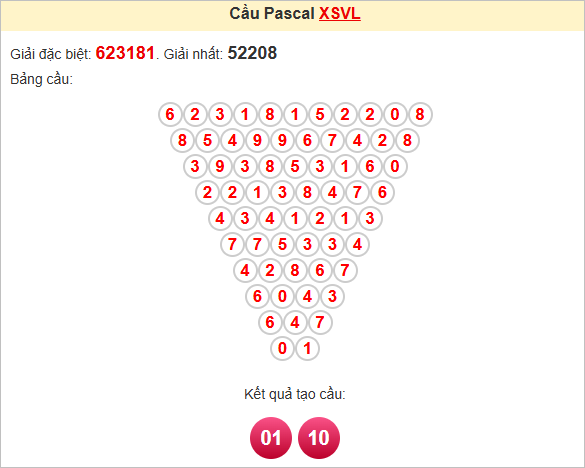 Soi cầu Vĩnh Long theo Pascale