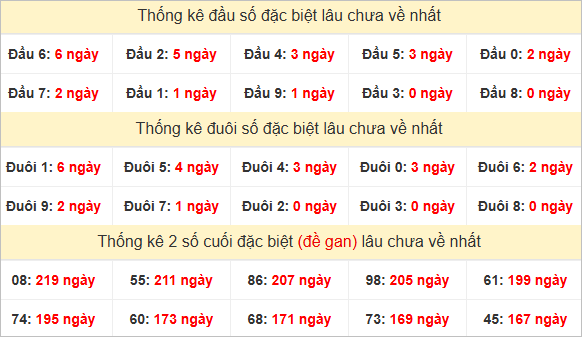 Đầu, đuôi GĐB lâu chưa về