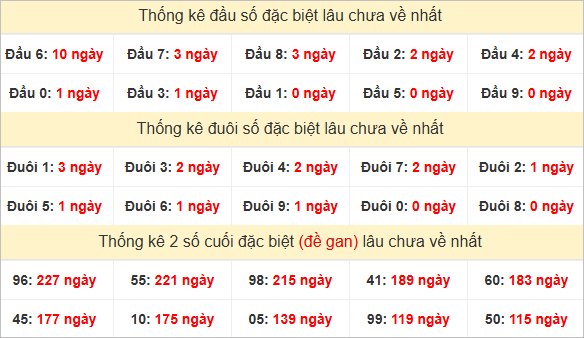 Đầu, đuôi GĐB lâu chưa về
