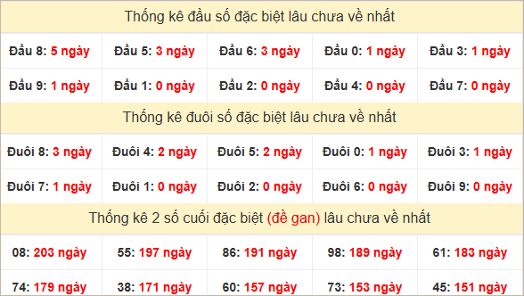 Đầu, đuôi GĐB lâu chưa về