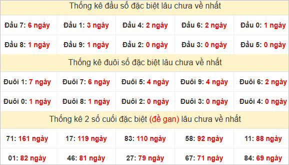 Đầu, đuôi GĐB lâu chưa về