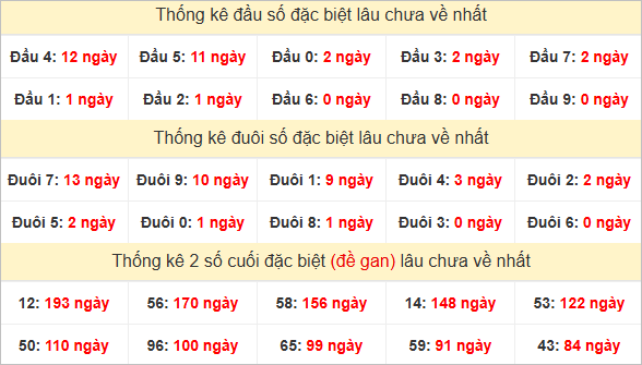 Đầu, đuôi GĐB lâu chưa về