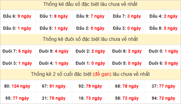 Đầu, đuôi GĐB lâu chưa về