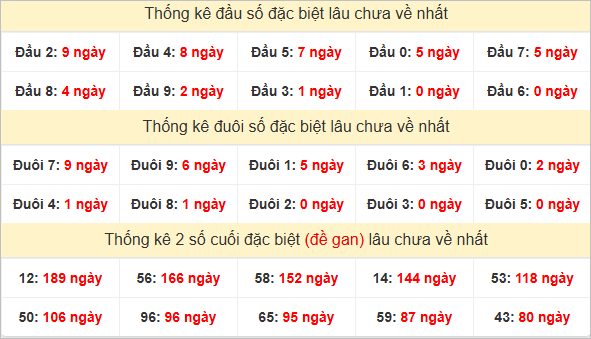 Đầu, đuôi GĐB lâu chưa về