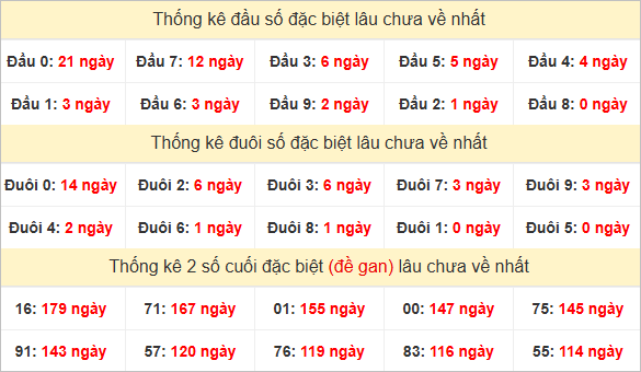 Đầu, đuôi GĐB lâu chưa về