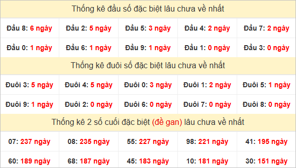 Đầu, đuôi GĐB lâu chưa về