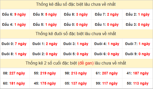 Đầu, đuôi GĐB lâu chưa về