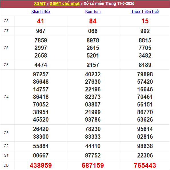 Bảng kết quả chủ nhật tuần trước 11/5/2025