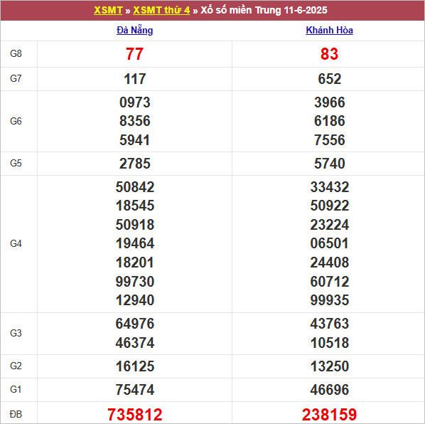 Bảng kết quả thứ 4 tuần trước 11/6/2025