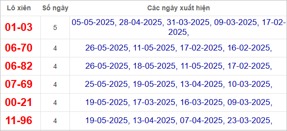 Những con lô xiênThừa Thiên Huế hay về