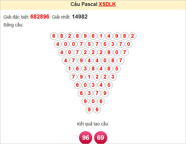 Soi cầu Pascale Đắk Lắk thứ ba