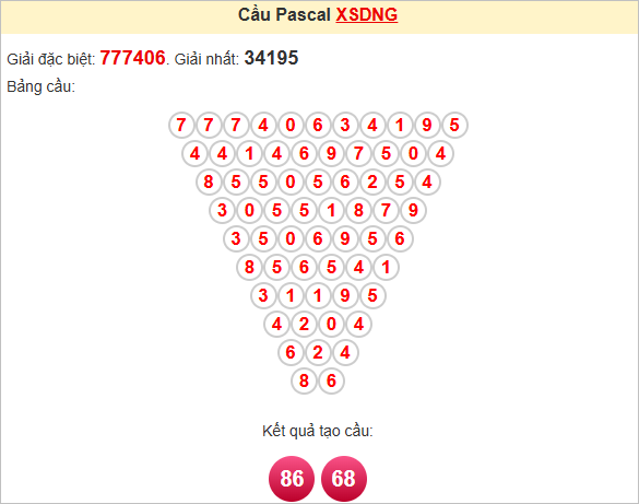 Soi cầu Pascale Đà Nẵng thứ 7