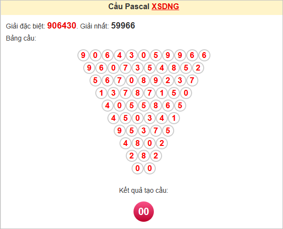 Soi cầu Pascale Đà Nẵng ngày 14/5