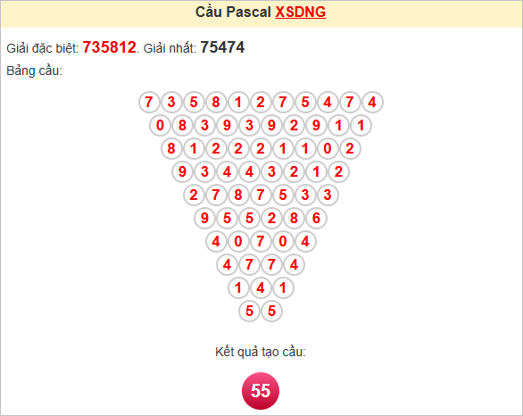 Soi cầu Pascale Đà Nẵng ngày 14/6/2025