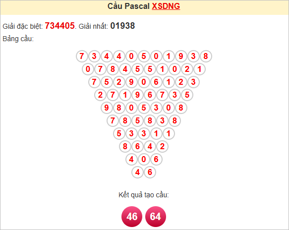 Soi cầu Pascale Đà Nẵng hôm nay
