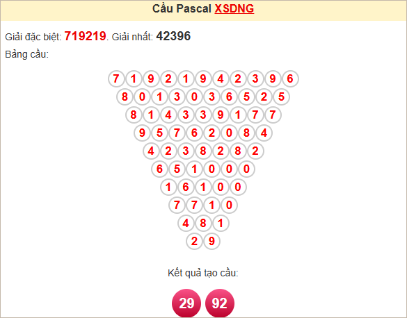 Soi cầu Pascale Đà Nẵng ngày 3/5/2025